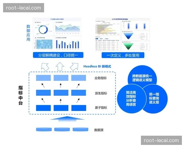 闭环式服务协议由静态文本转向可自动执行的智能合同体系