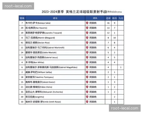 英超赛季进入白热化阶段 任何闪失都将改变积分格局